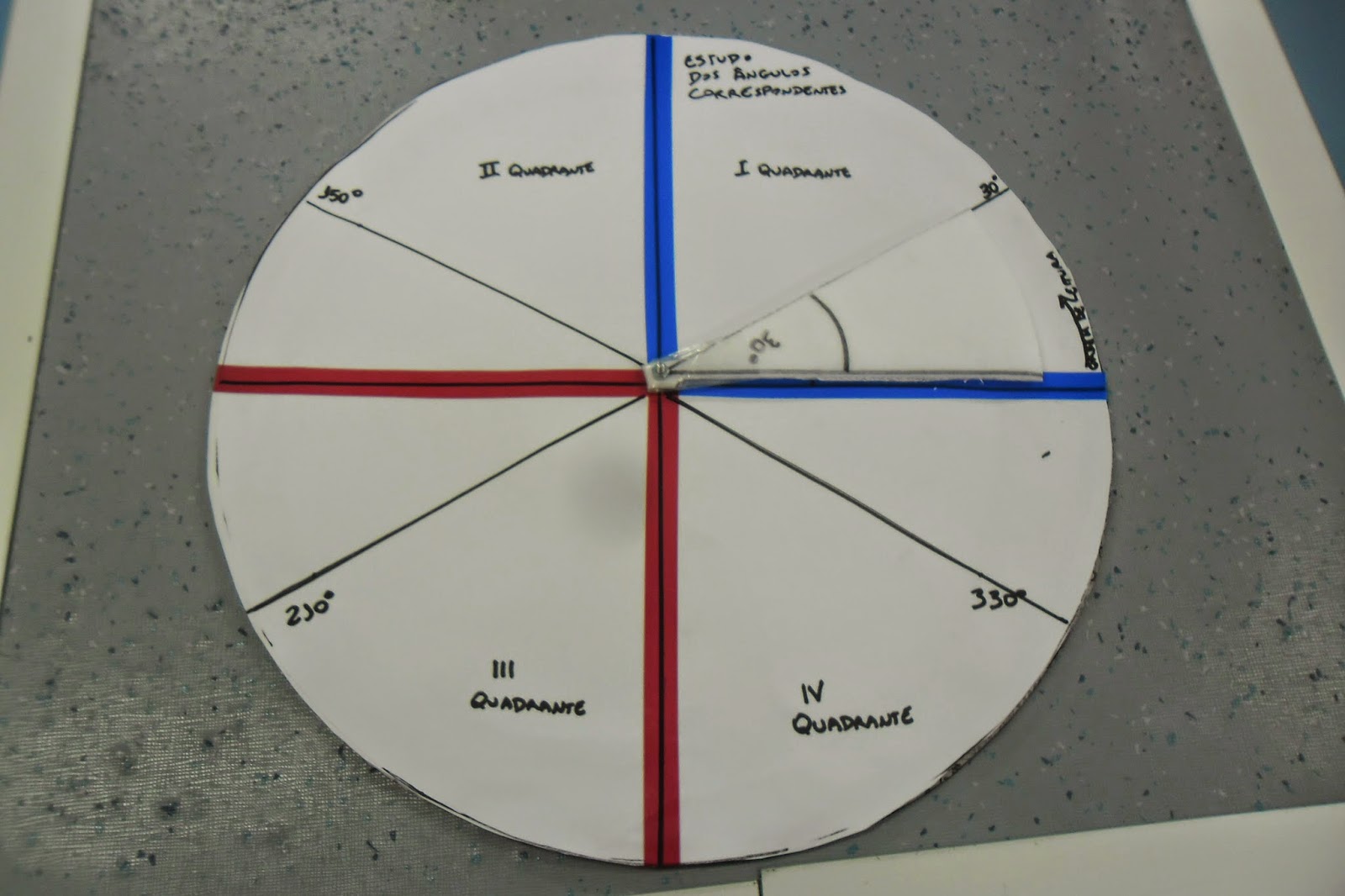 Entendendo a regra de sinais para as razões trigonométricas no círculo  unitário. Por Daniela Mendes.